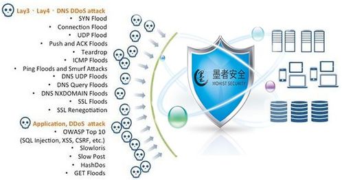 墨者安全 在政企網(wǎng)絡(luò)攻擊加劇的時(shí)代，構(gòu)筑堅(jiān)實(shí)可靠的數(shù)字防線